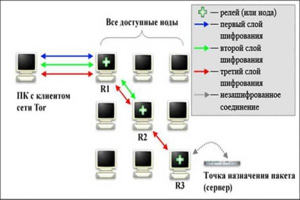 Кракен пх