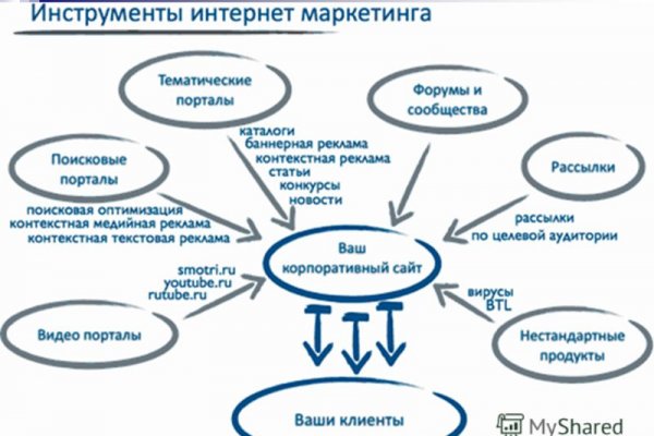 Кракен ворует аккаунты